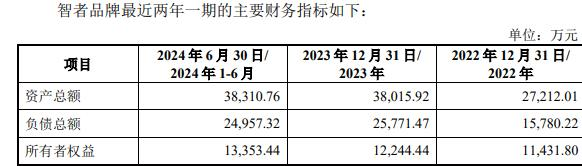 品牌复牌一字涨停 标的负债率走高不朽情缘网站因赛集团拟收购智者