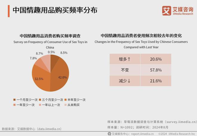 业消费者洞察分析：消费者价值观念开放MG不朽情缘2024年中国情趣用品行(图2)