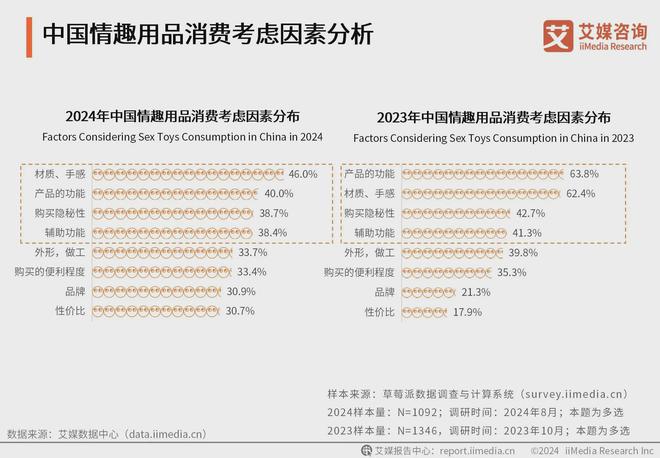 业消费者洞察分析：消费者价值观念开放MG